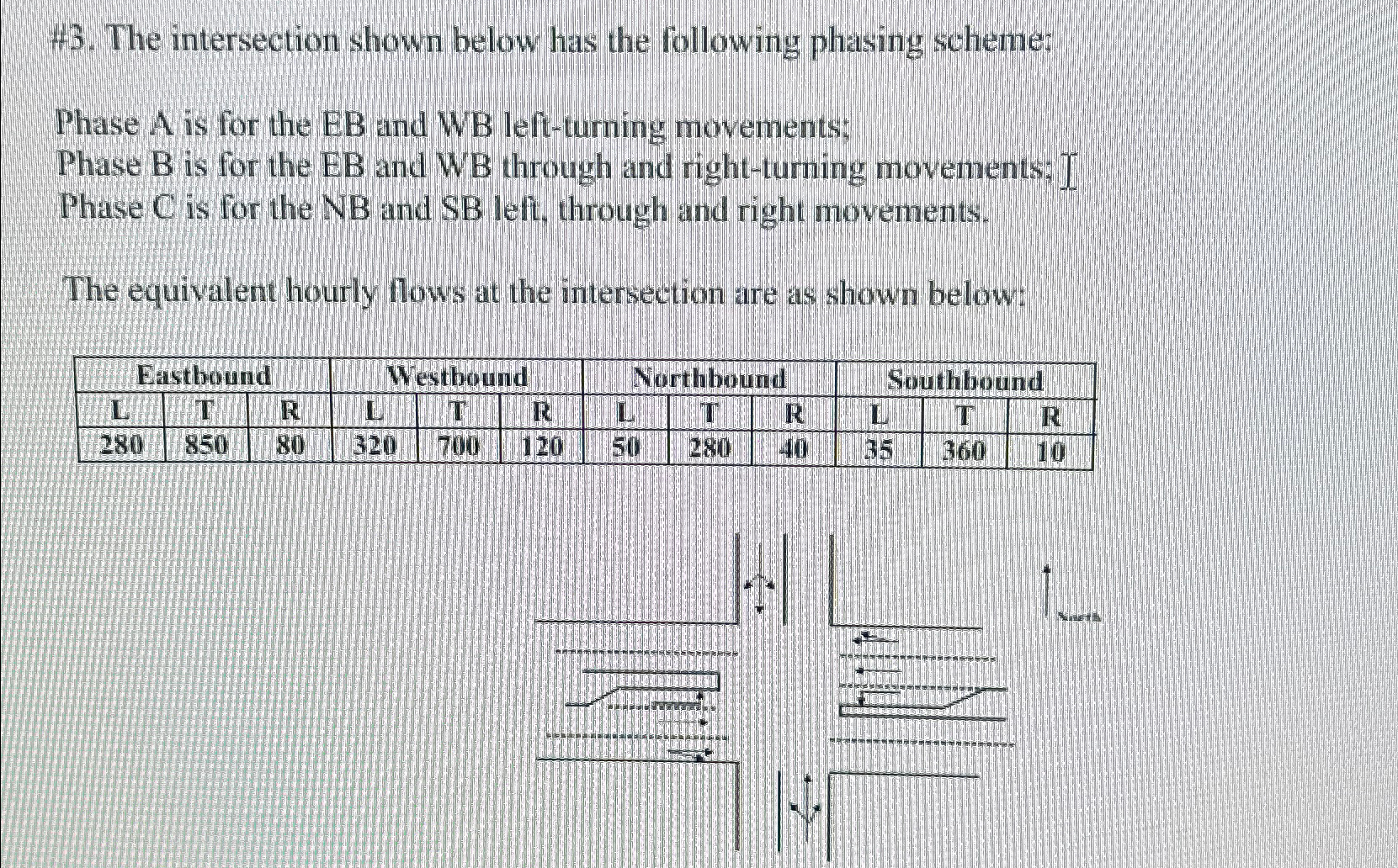 Using the Webster Model, determine the optimal