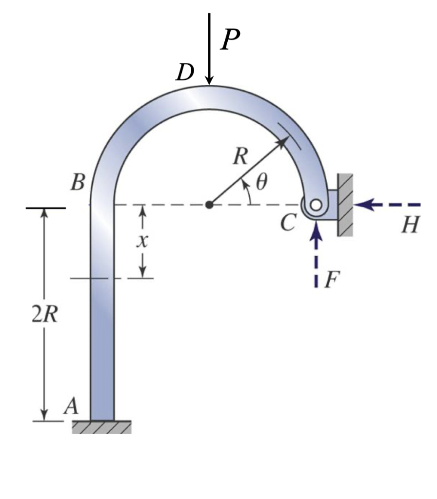 vertical deflection at D