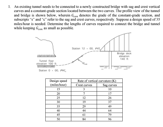 An existing tunnel needs to be connected to a