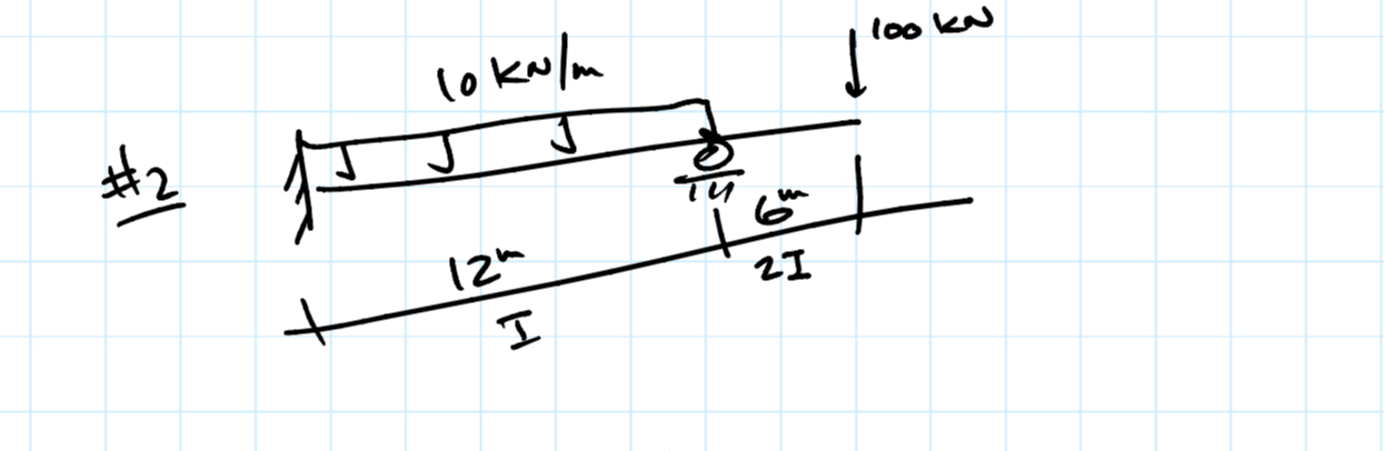 Draw V and M Diagram. EI = Constant