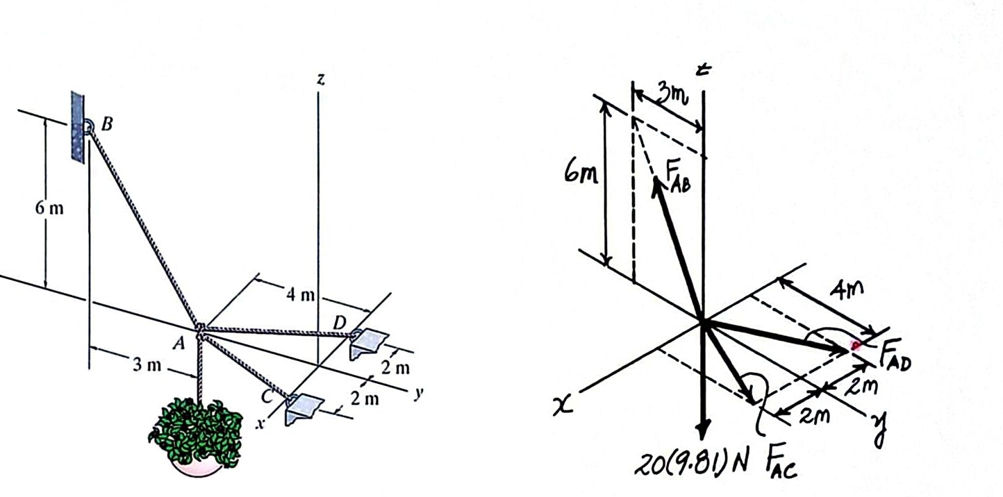 Z B 6 m 3 m A 4 m D 2 m 2 m y x 3 m 6 m F AB 4 m