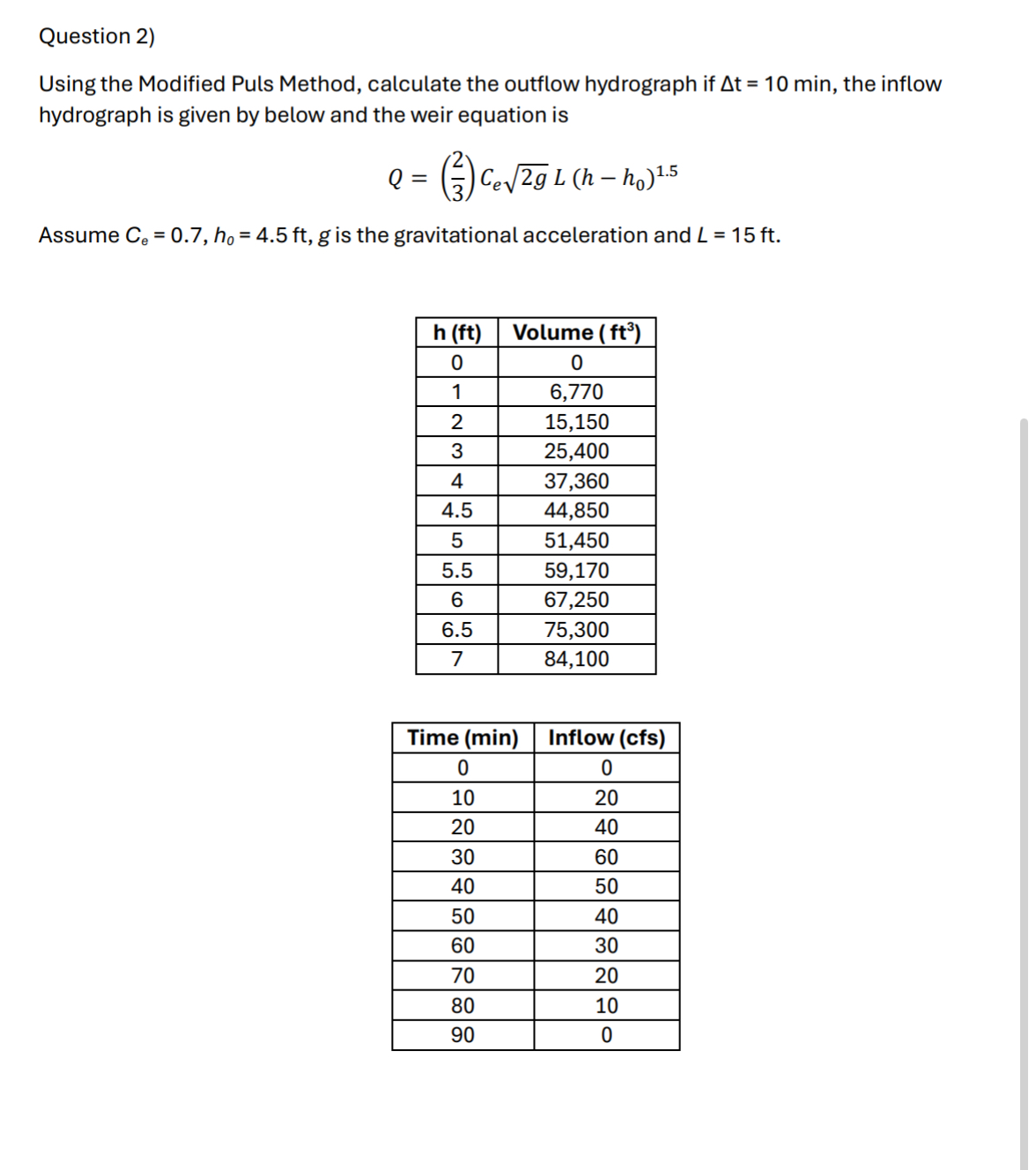 Question 2 ) Using the Modified Puls Method,