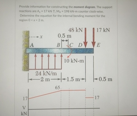 Provide information for constructing the moment