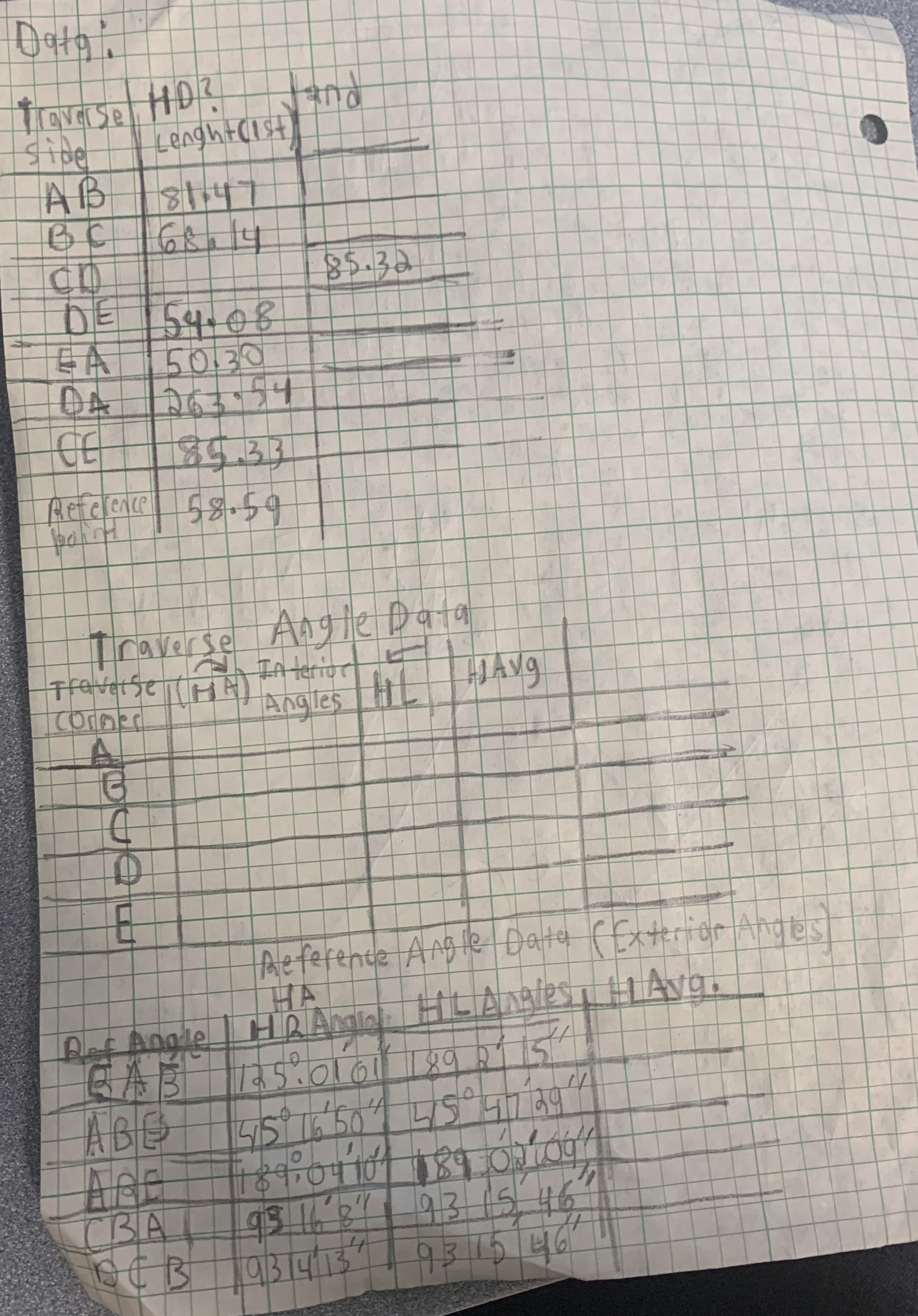 Data: finding angles from measuremnets we took