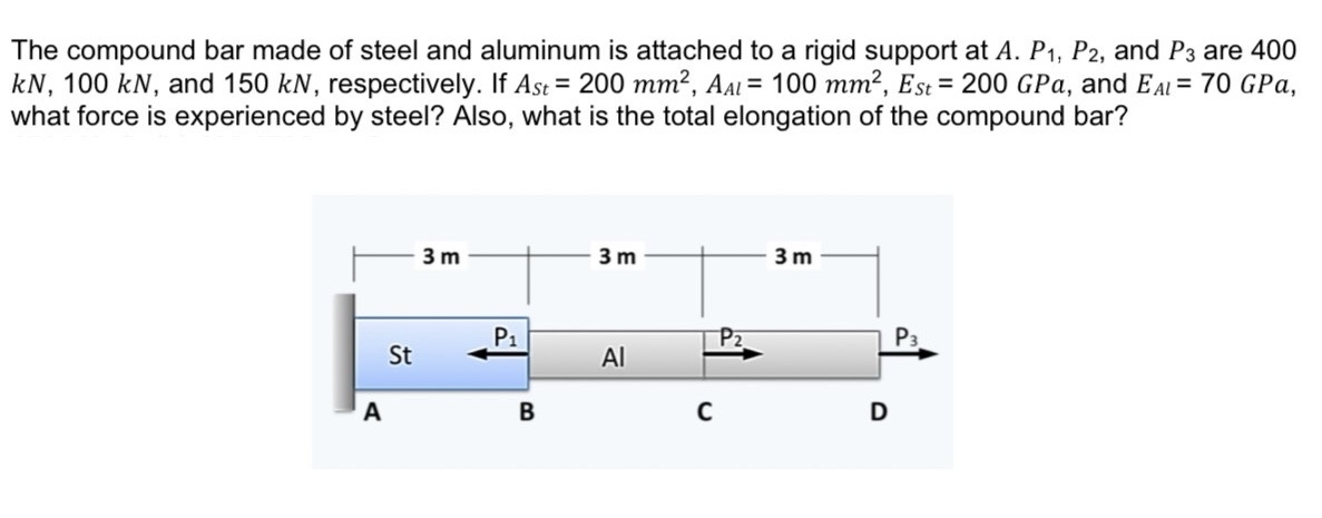 The compound bar made of steel and aluminum is
