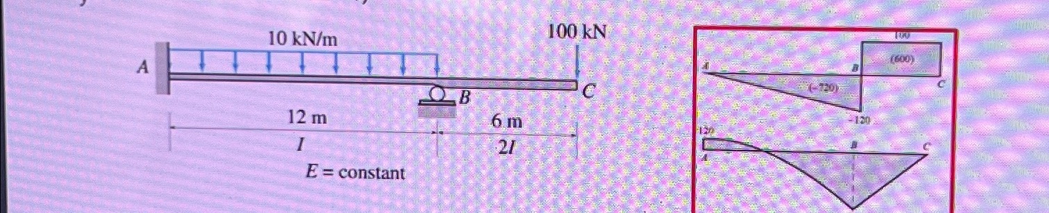 Apply the strain matching method to plot the