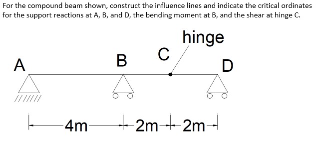 For the compound beam shown, construct the