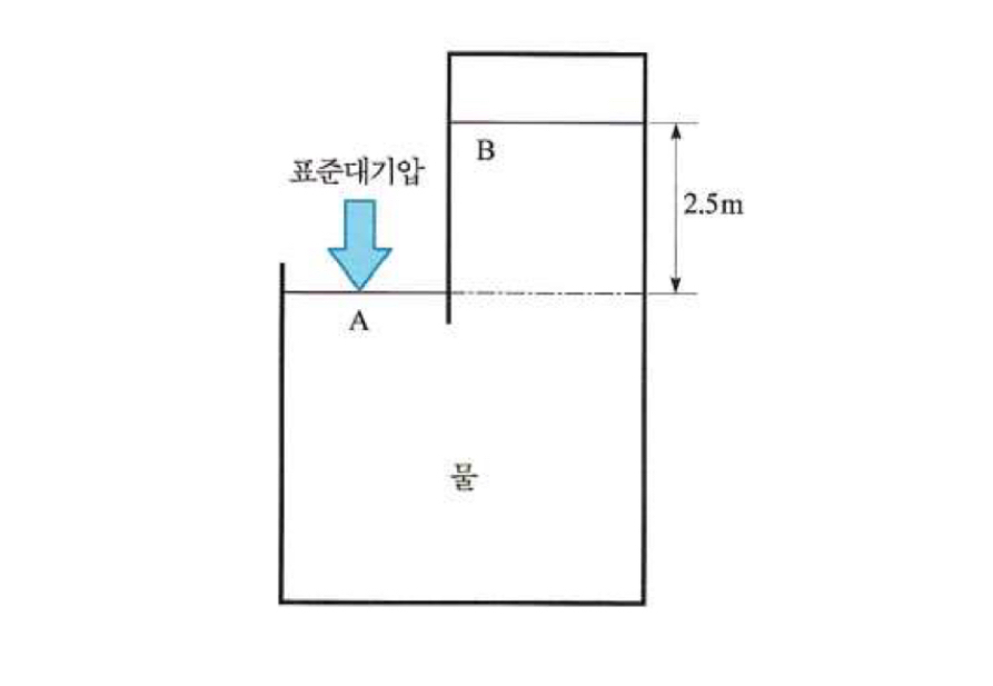 As shown in the figure below, there is a water