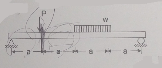 Draw the shear force diagram and bending moment