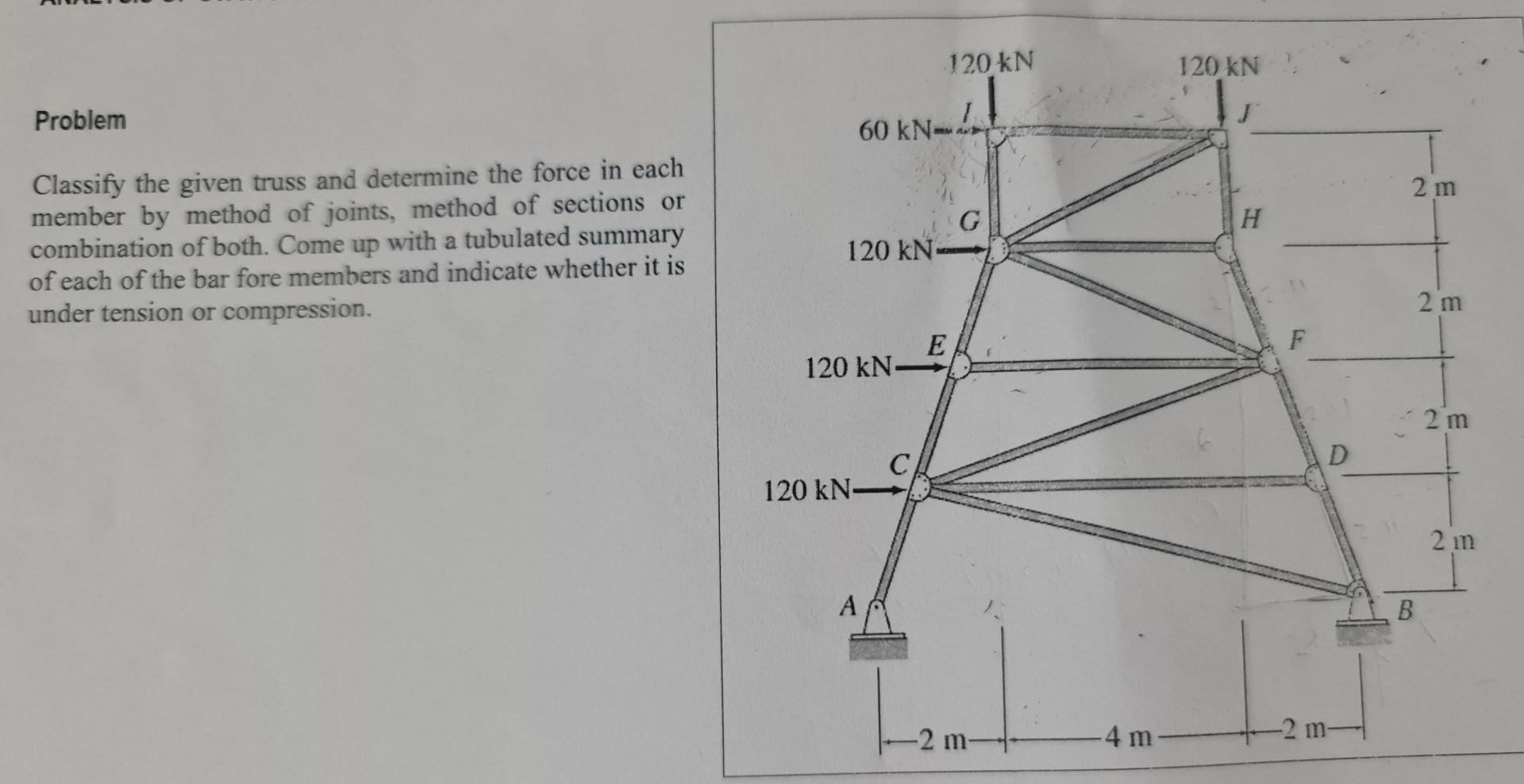 Problem Classify the given truss and determine