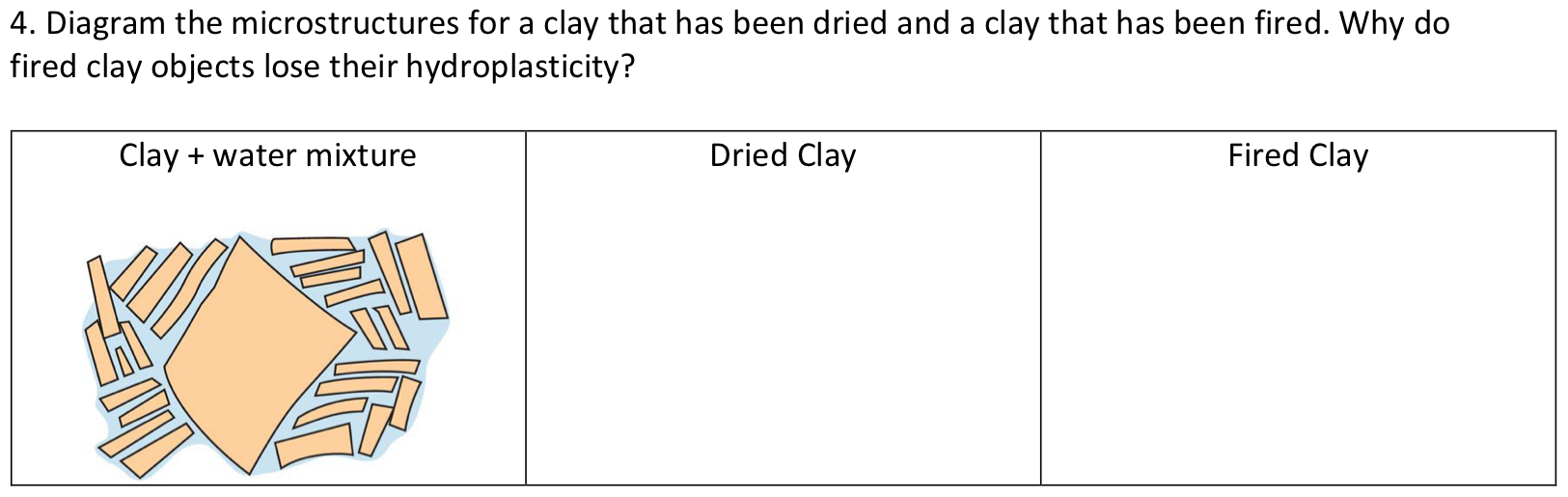Diagram the microstructures for a clay that has