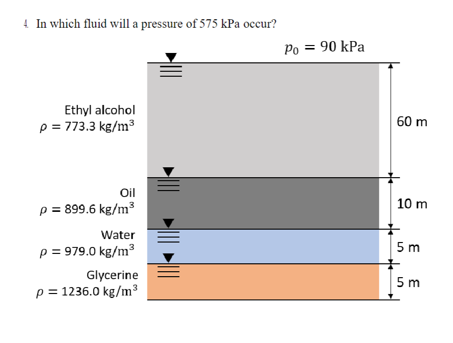 In which fluid will a pressure of 5 7 5 kPa occur?