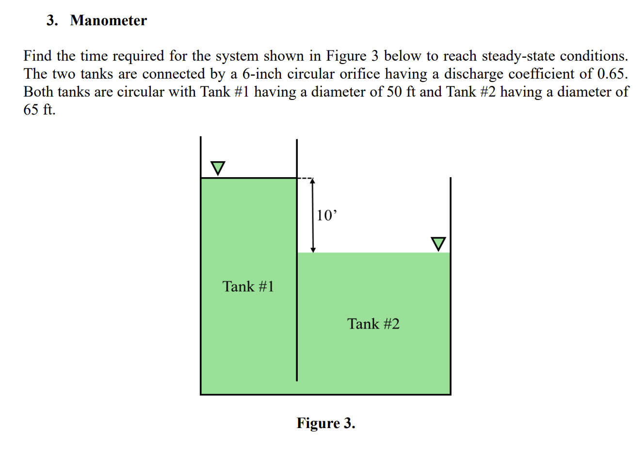 Manometer Find the time required for the system