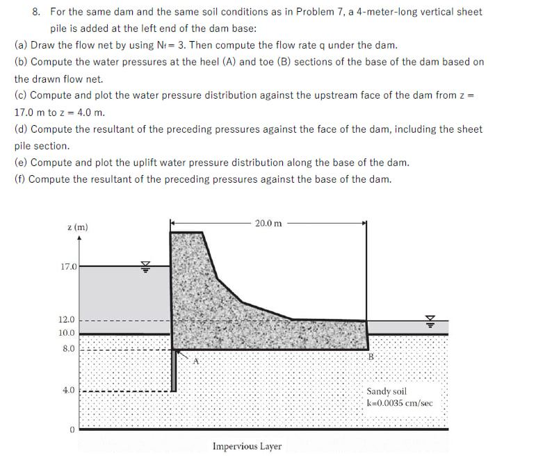 For the same dam and the same soil conditions as