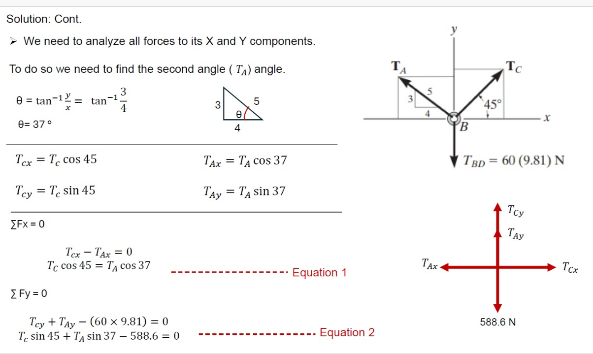 Solution: Cont. We need to analyze all forces to