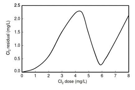 1 0 - 1 7 . Figure 1 0 - Pr 1 7 shows a