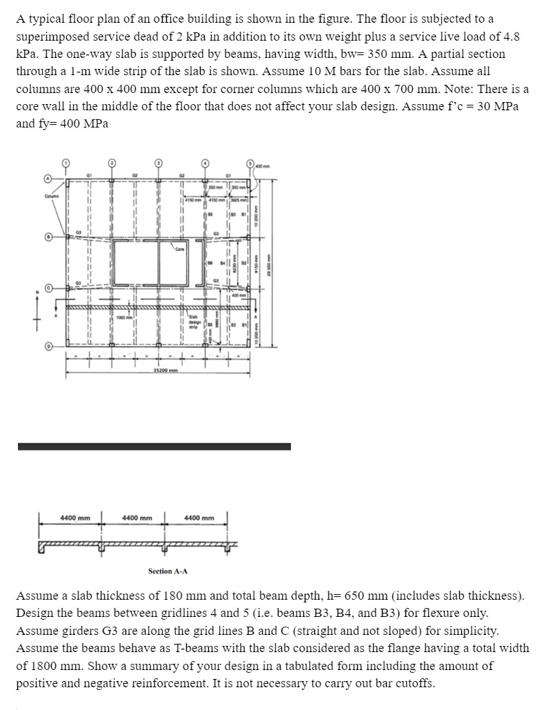 A typical floor plan of an office building is