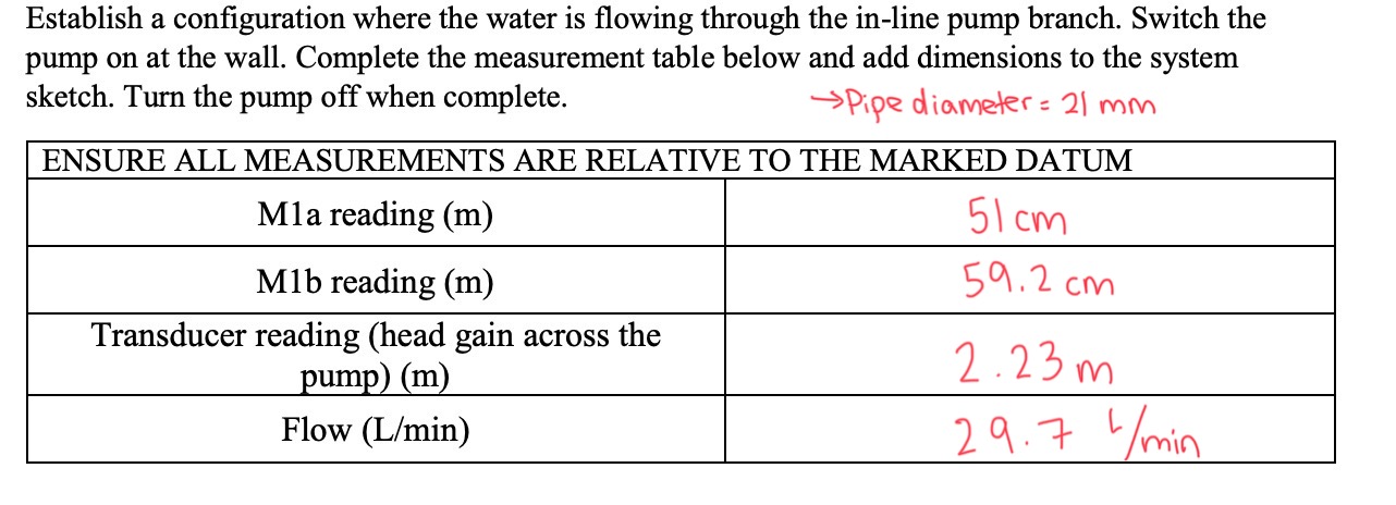 Establish a configuration where the water is