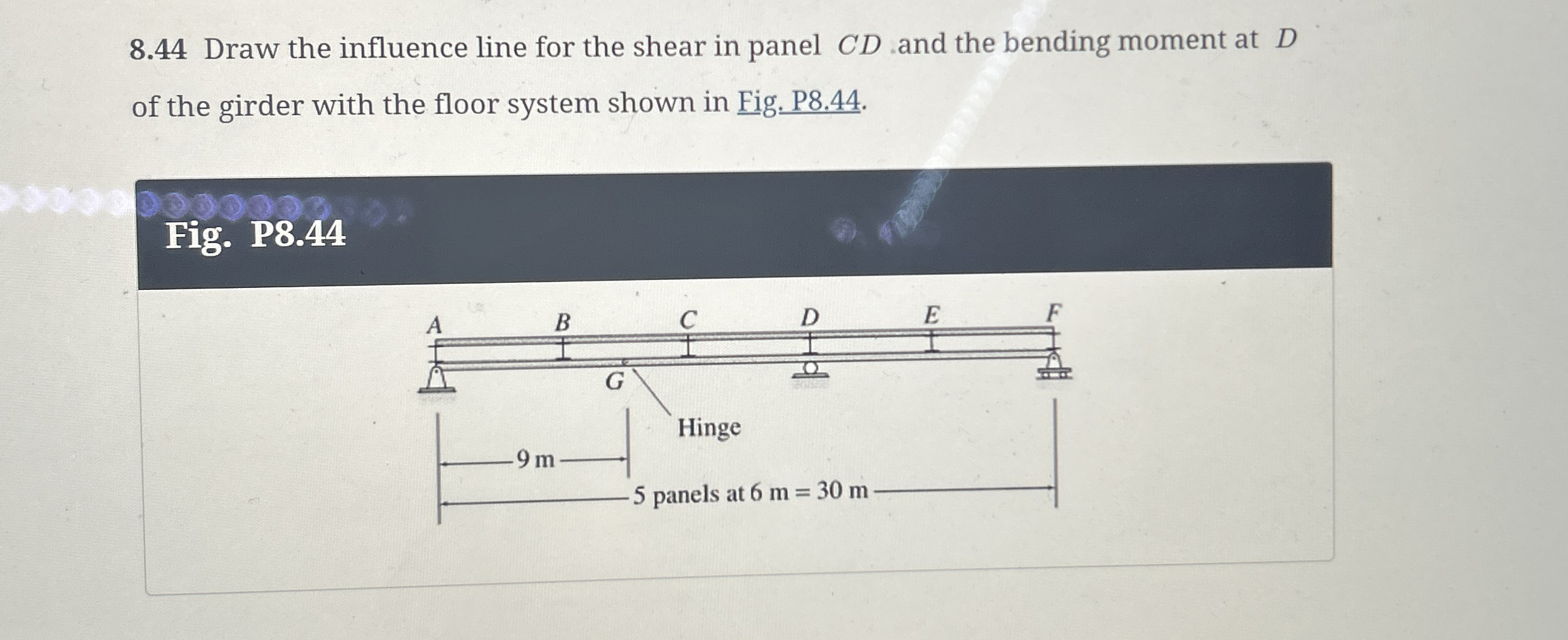 8 . 4 4 Draw the influence line for the shear in