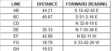 Please show a complete and detailed solution of