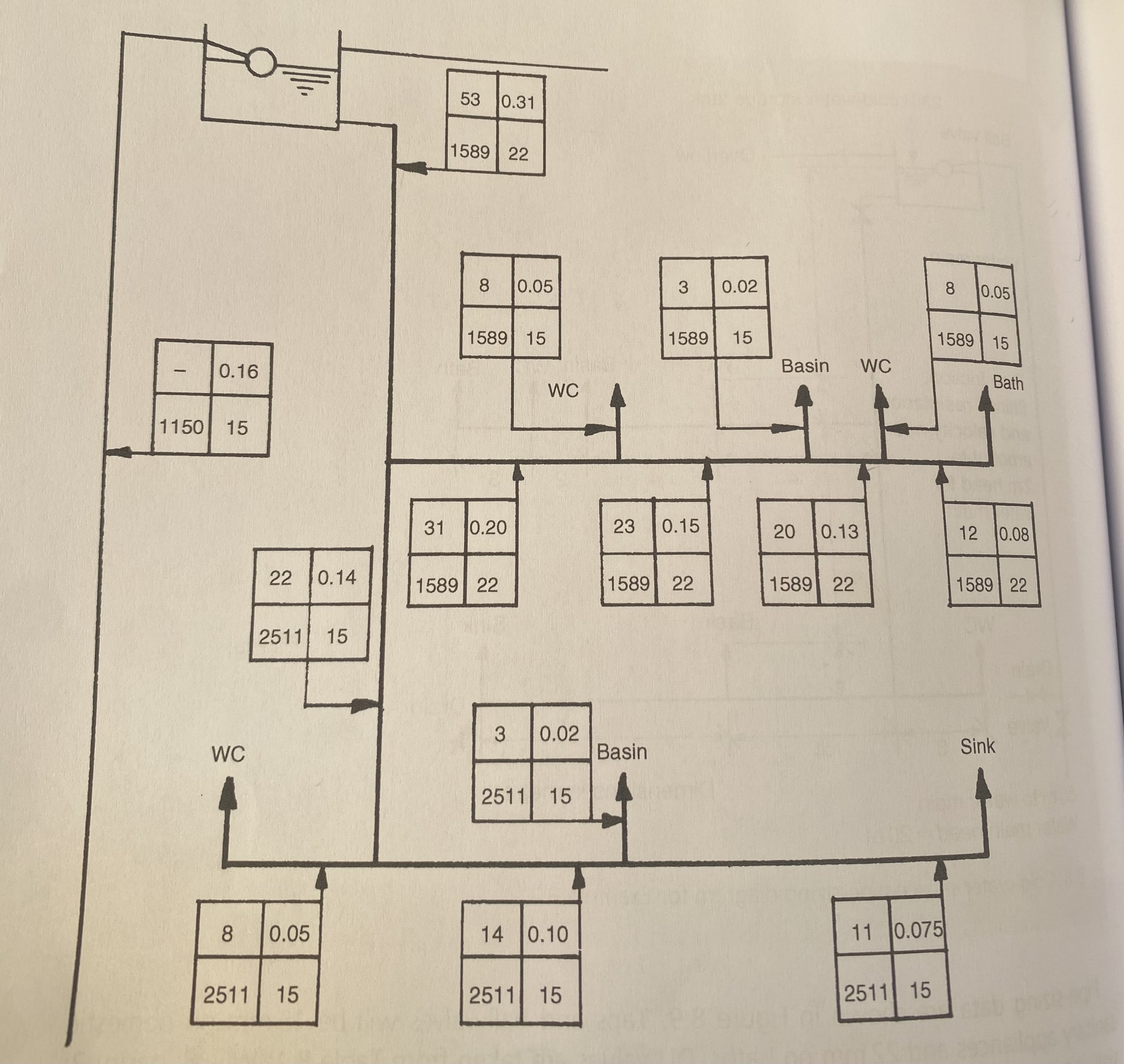 EXAMPLE 8 . 2 A domestic cold - water service