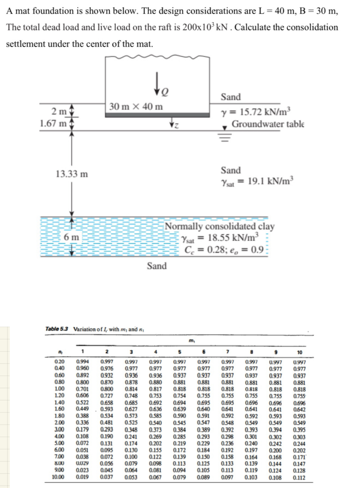 HhA mat foundation is shown below. The design