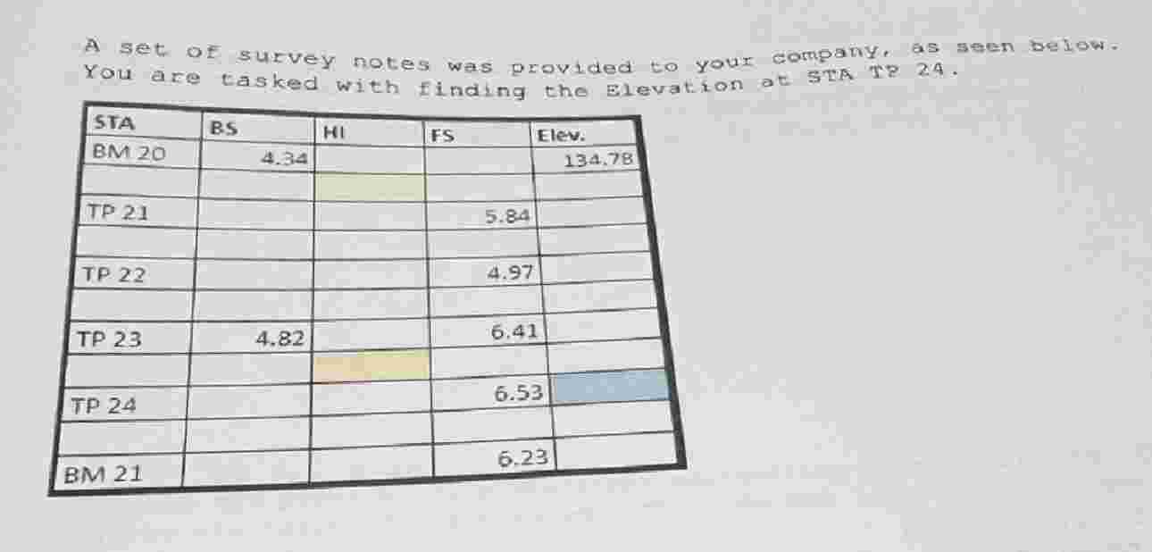 A set of survey notes was provided to your