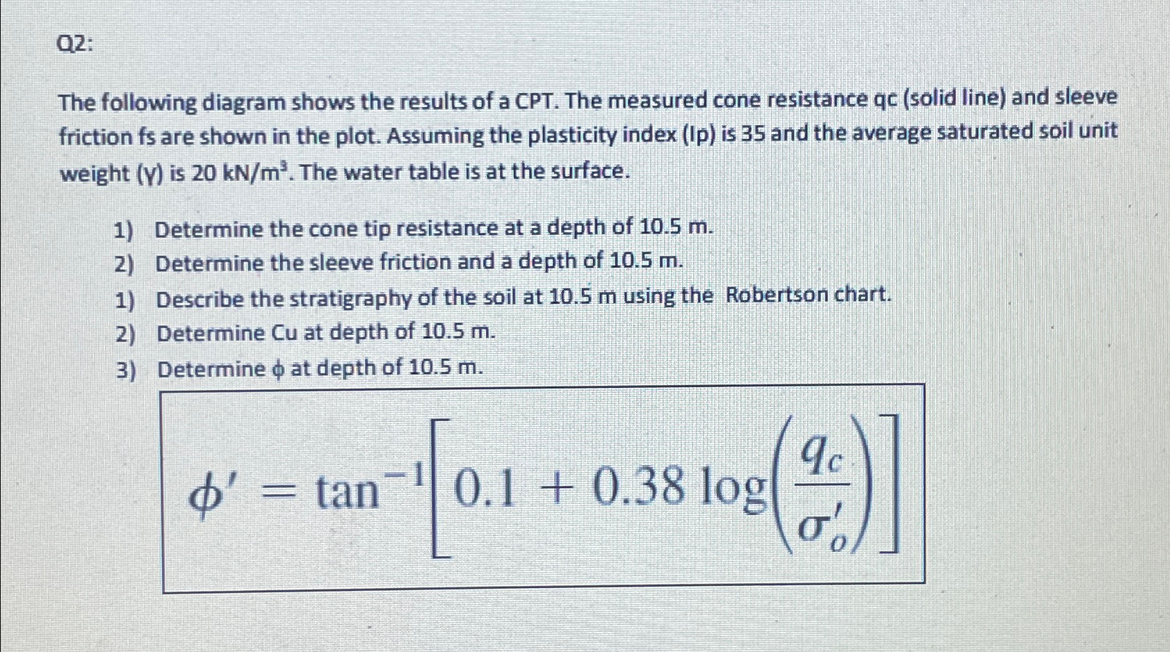 Q 2 : The following diagram shows the results of