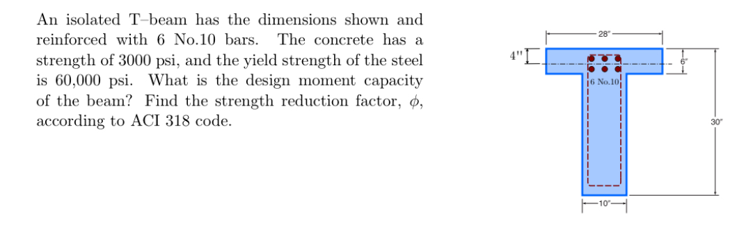 An isolated T - beam has the dimensions shown and