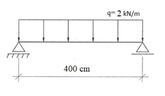 Determine the shear and bending moment diagram