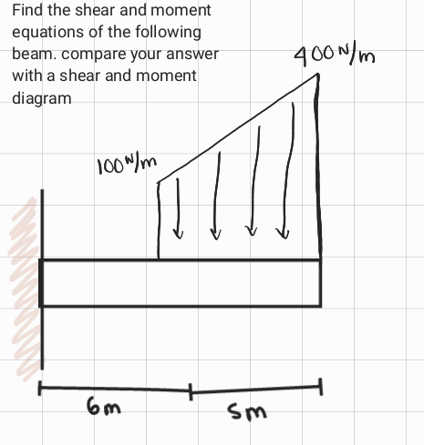 Find the shear and moment equations of the