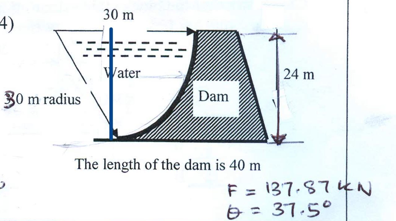 The length of the dam is 4 0 m . Find the