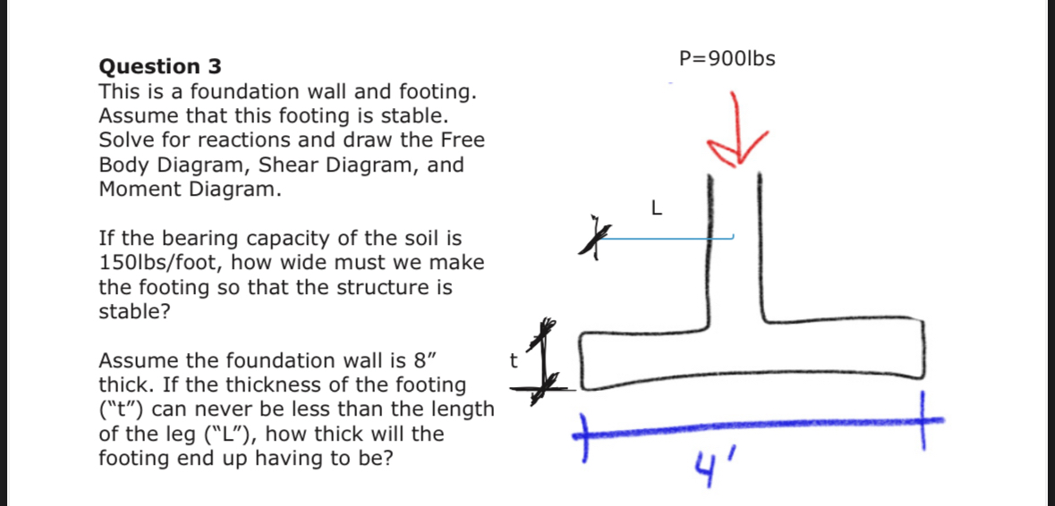Question 3 This is a foundation wall and footing.