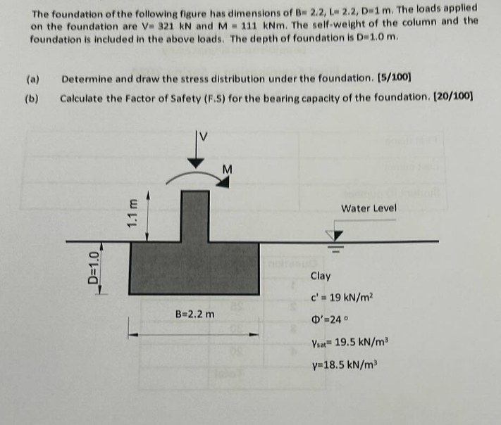 The foundation of the following figure has