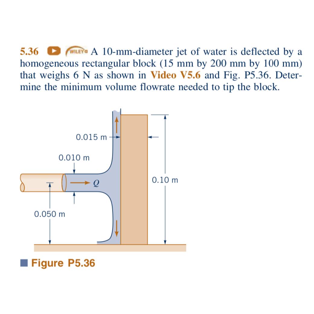 A 1 0 - mm - diameter jet of water is deflected