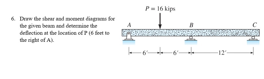 Draw the shear and moment diagrams for the given