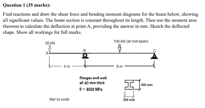 Question 1 ( 3 5 marks ) : Find reactions and