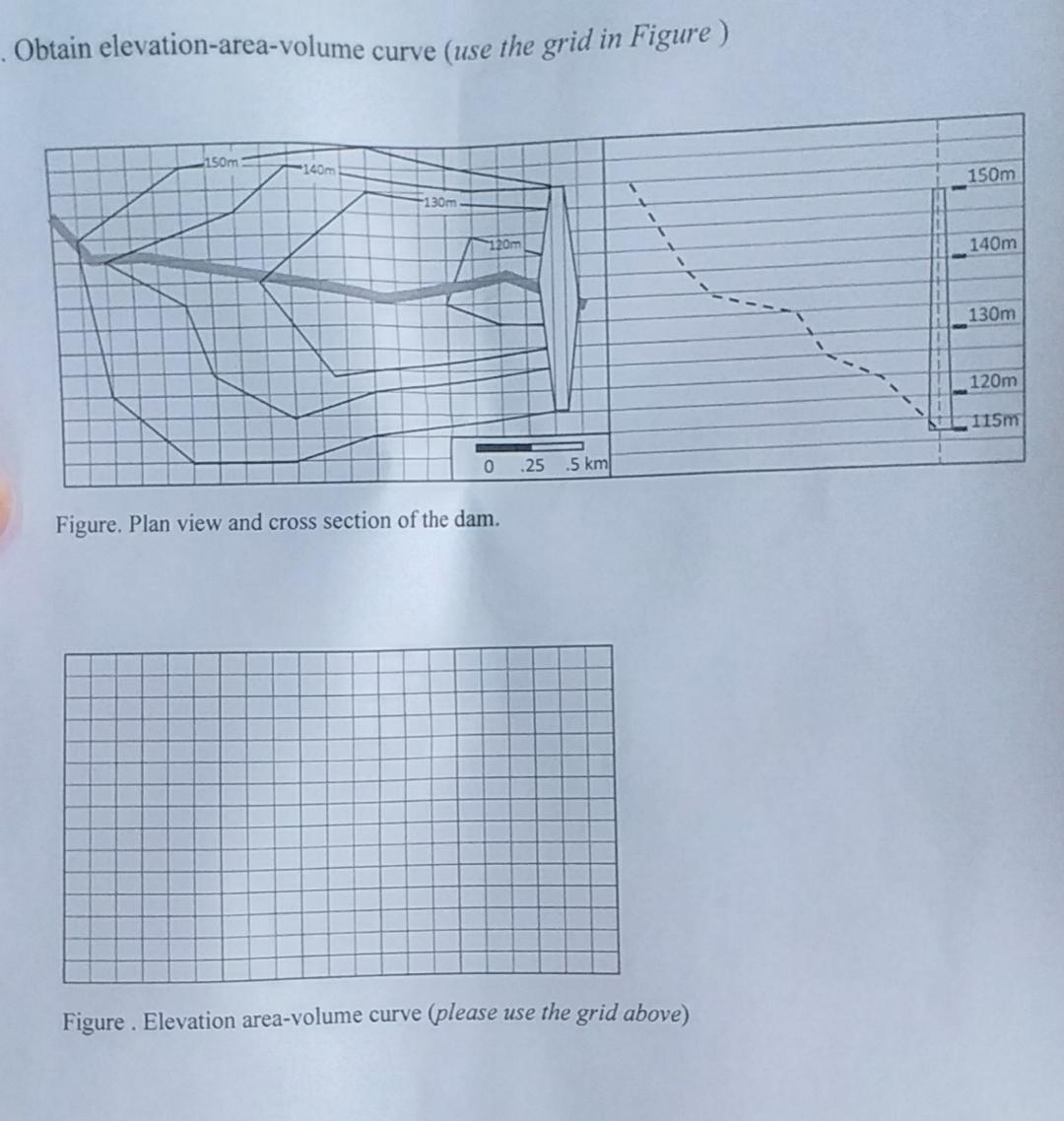 Obtain elevation - area - volume curve ( use the