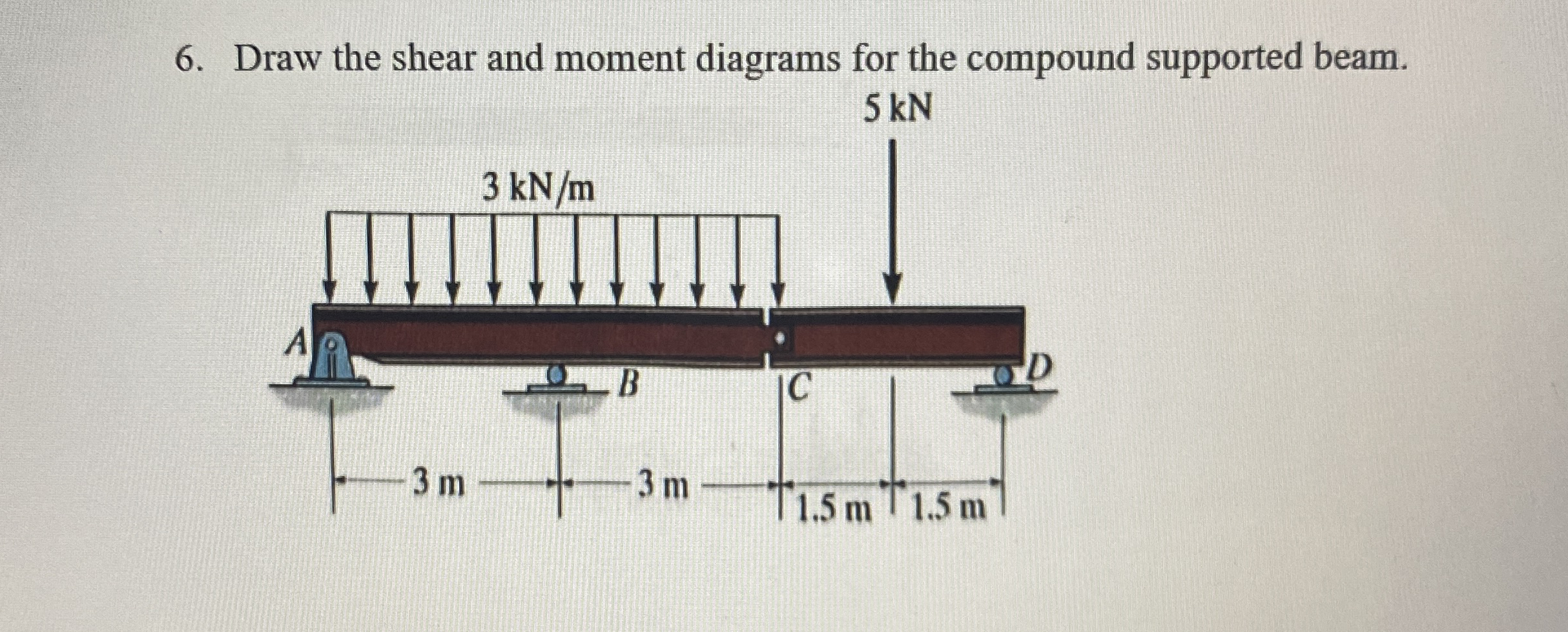 Draw the shear and moment diagrams for the