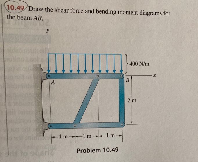 1 0 . 4 9 . Draw the shear force and bending