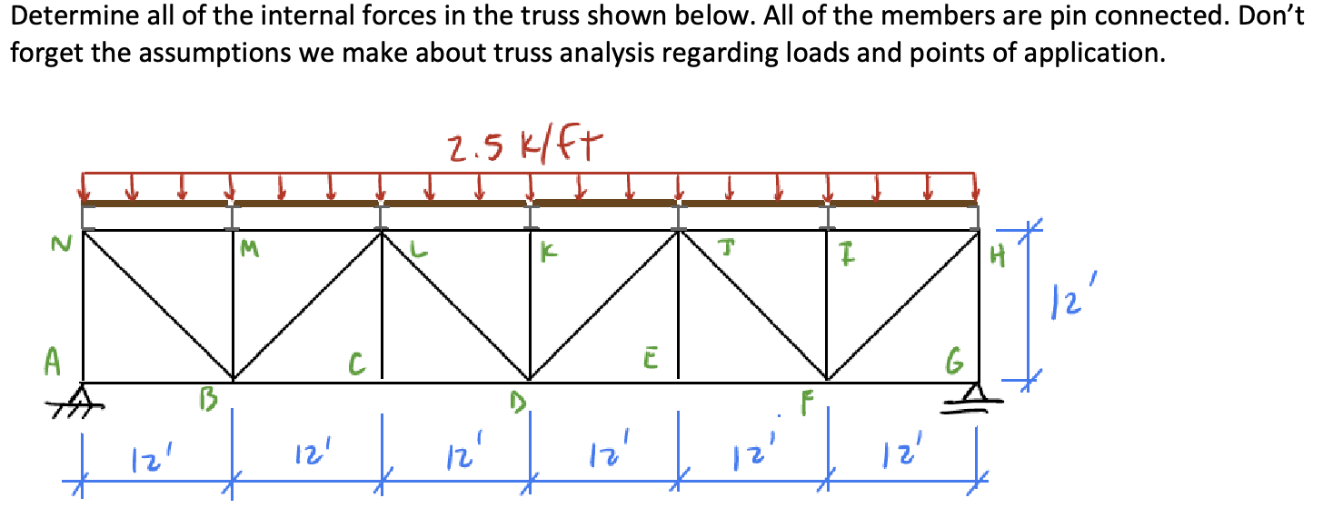 Determine all of the internal forces in the truss