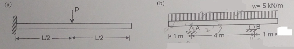 Draw the shear force diagram and bending moment