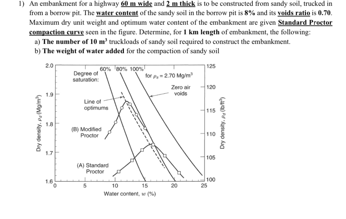 An embankment for a highway 6 0 ( m ) ? wide and