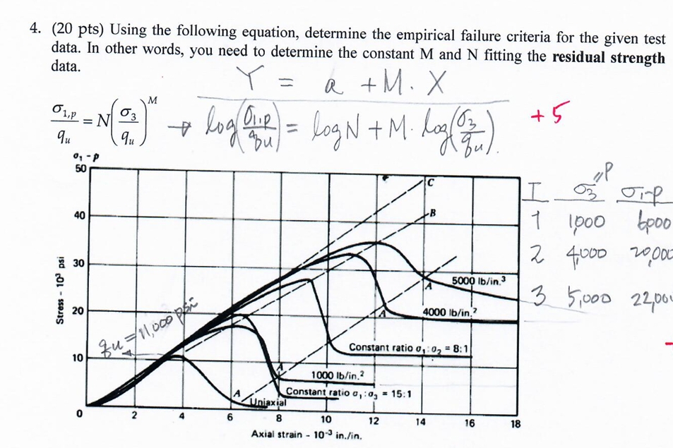 4 . ( 2 0 pts ) Using the following equation,