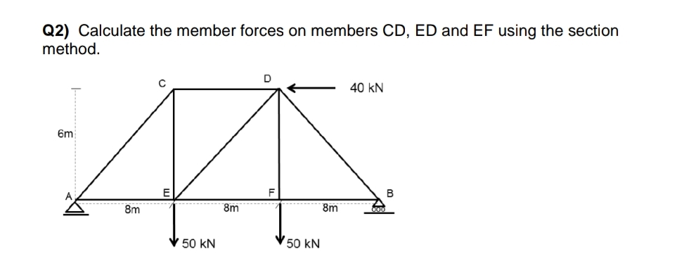 Q 2 ) Calculate the member forces on members CD ,