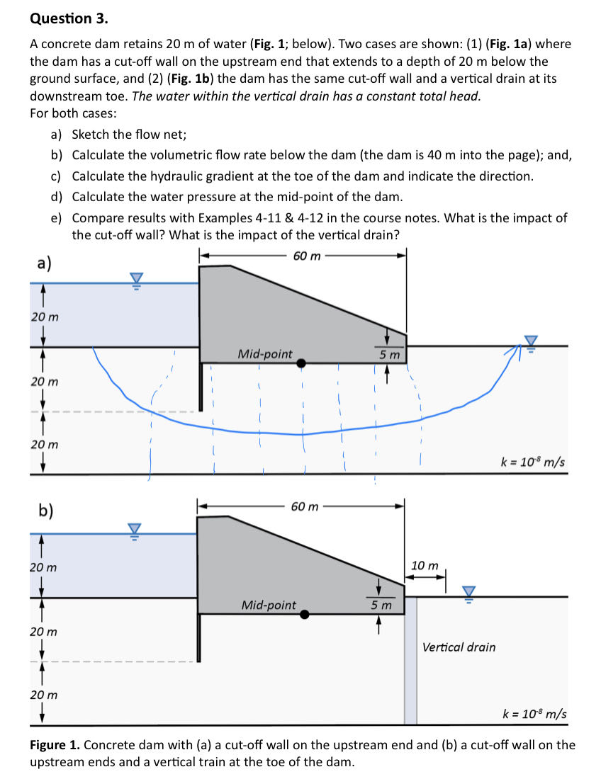 Question 3 . A concrete dam retains 2 0 m of