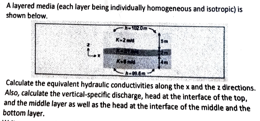 A layered media ( each layer being individually