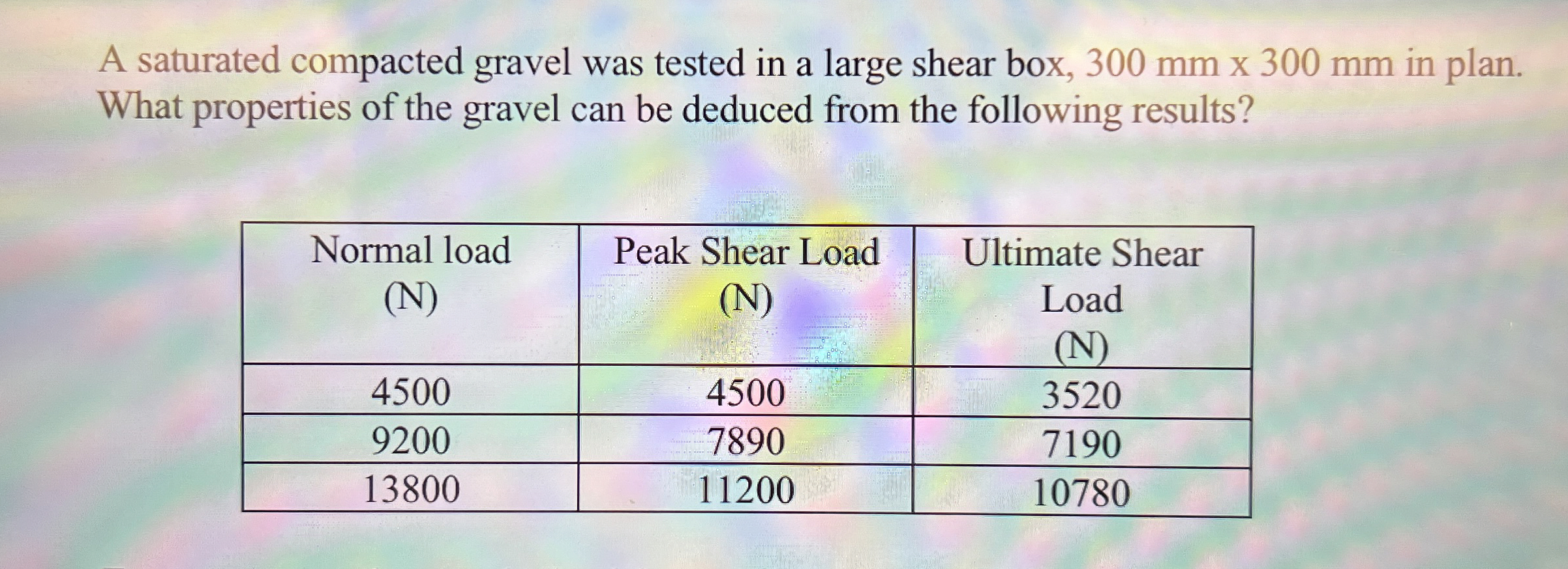 A saturated compacted gravel was tested in a