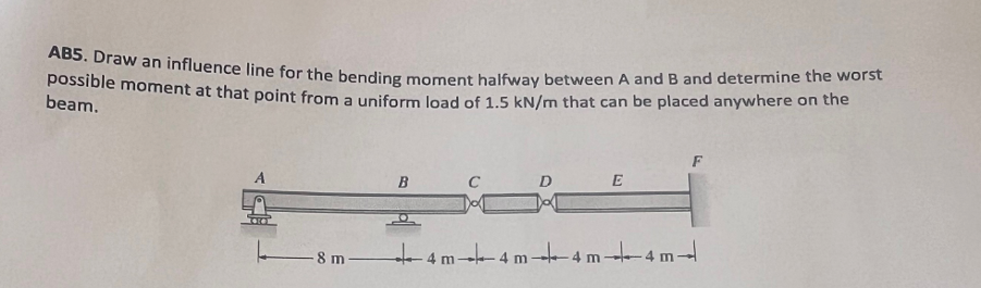 AB 5 . Draw an influence line for the bending