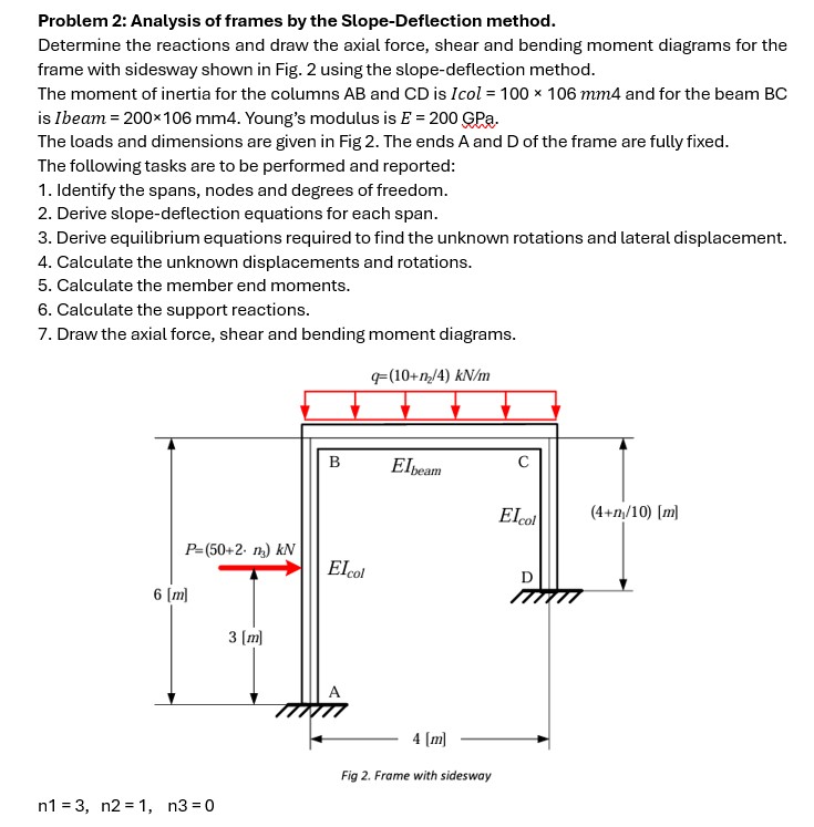 Problem 2 : Analysis of frames by the Slope -